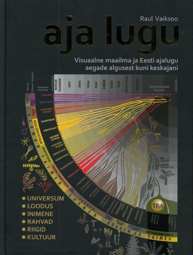 Aja lugu