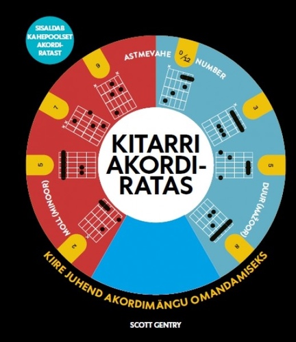 Kitarri akordiratas